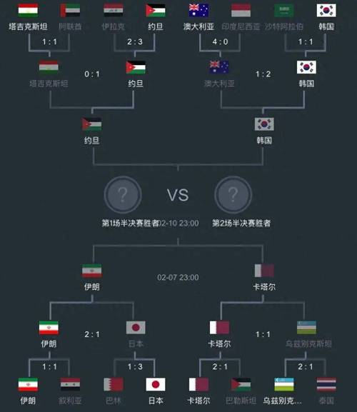 亚洲杯国足赛程表