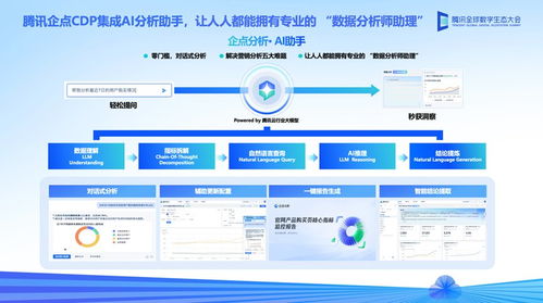 騰訊企點(diǎn)獲評IDC MarketScape中國客戶數(shù)據(jù)平臺領(lǐng)導(dǎo)者，引領(lǐng)技術(shù)推廣服務(wù)新浪潮
