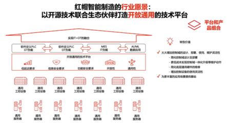 從未來(lái)走向未來(lái) 開(kāi)源如何與技術(shù)推廣服務(wù)共譜時(shí)代新篇